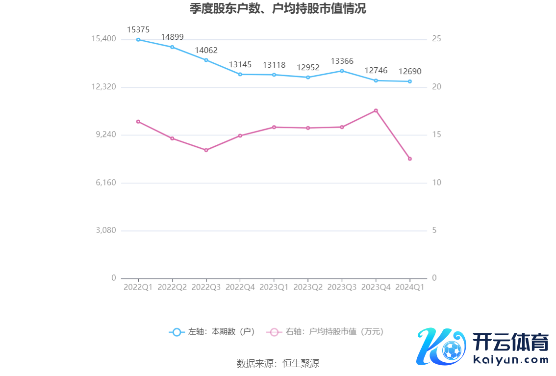 （著作开始：中国证券报·中证网）