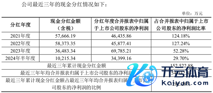 图片：报喜鸟频年分成情况，起头：公告